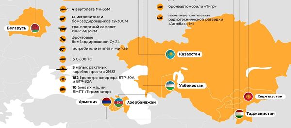 Поставки вооружений из РФ на платной и безвозмездной основе - Sputnik Таджикистан