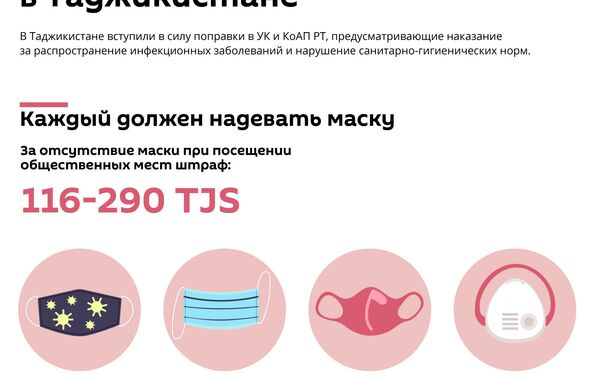 Какие штрафы грозят пособникам коронавируса в Таджикистане Какие штрафы грозят пособникам коронавируса в Таджикистане - Sputnik Таджикистан